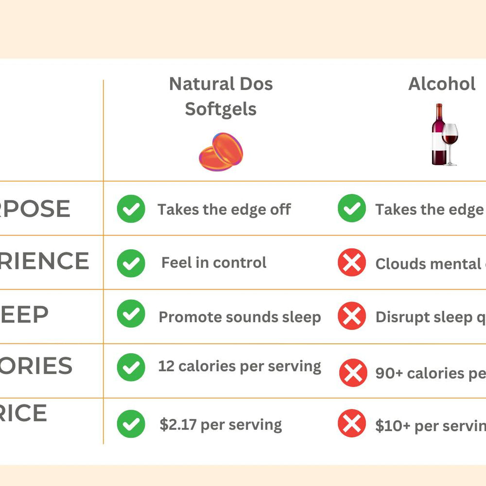 Natural Dos